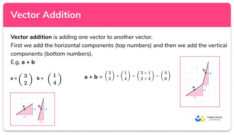 vector addition example.